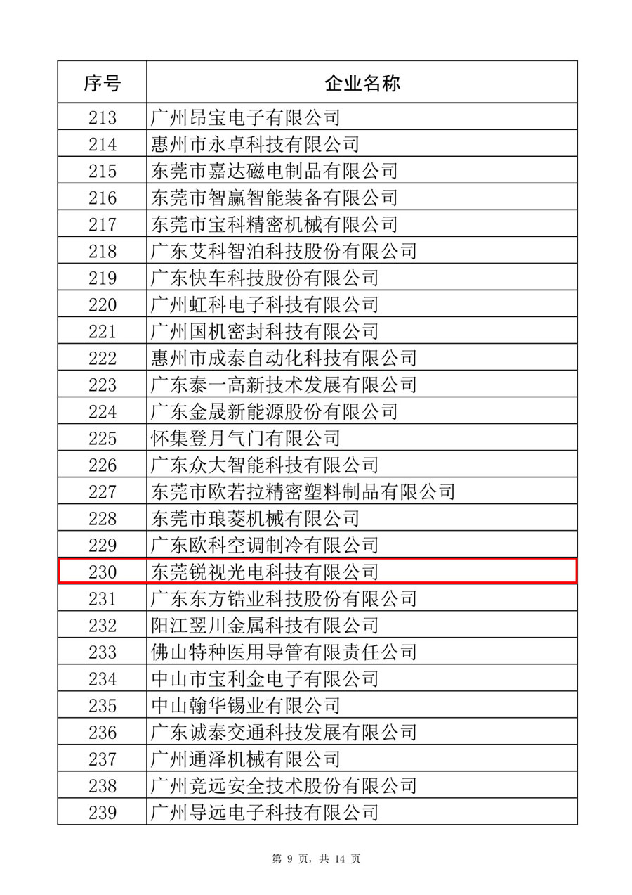 （改）071421054409_0附件1第五批專精特新“小巨人”企業(yè)公示名單_9.jpg